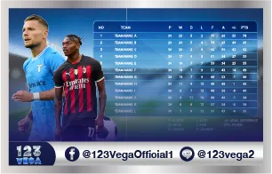 123vega slot bet online